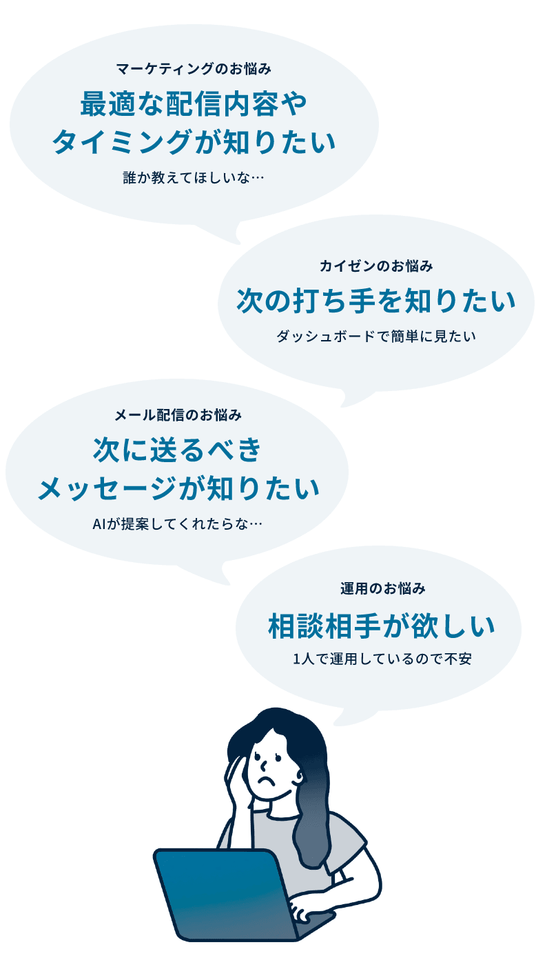 マーケティング、メール配信、運用、カイゼンに関するお悩みを持つ女性のイラスト