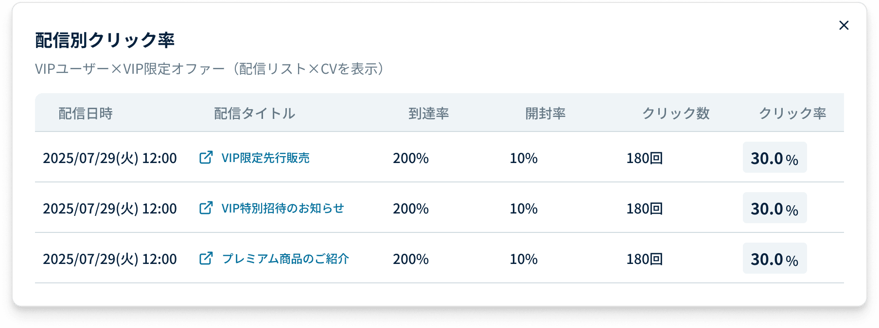 配信成果のスクリーンショット